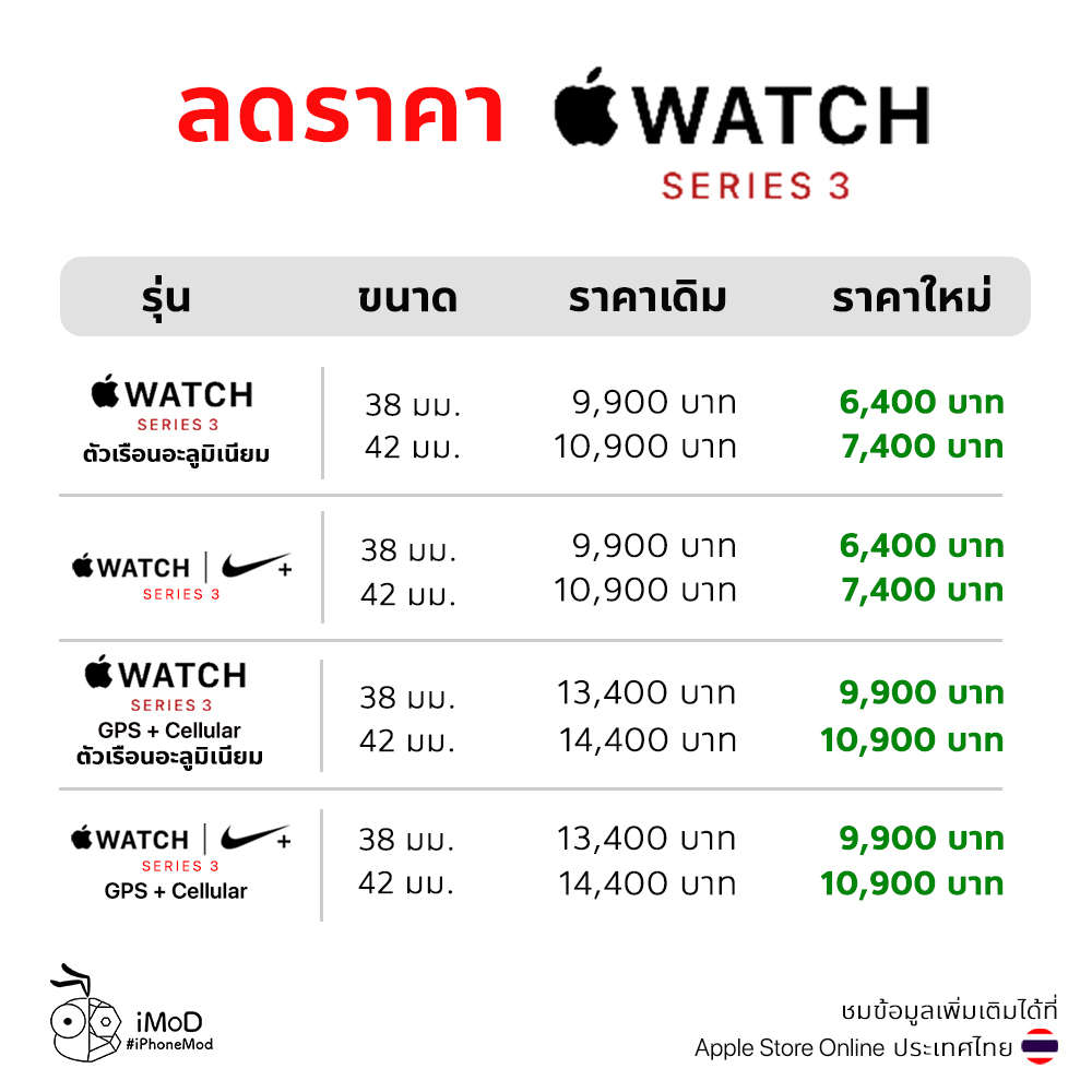 Sale Price Apple Watch 3