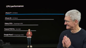 Apple Said Iphone 11 With A13 Most Performance Smartphone