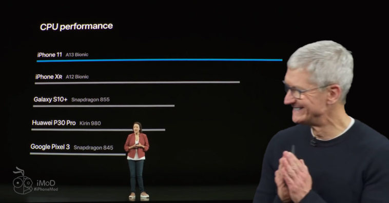 Apple Said Iphone 11 With A13 Most Performance Smartphone