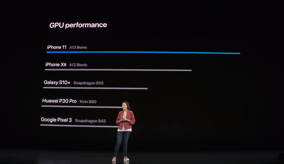 Apple Said Iphone 11 With A13 Most Performance Smartphone Img 3