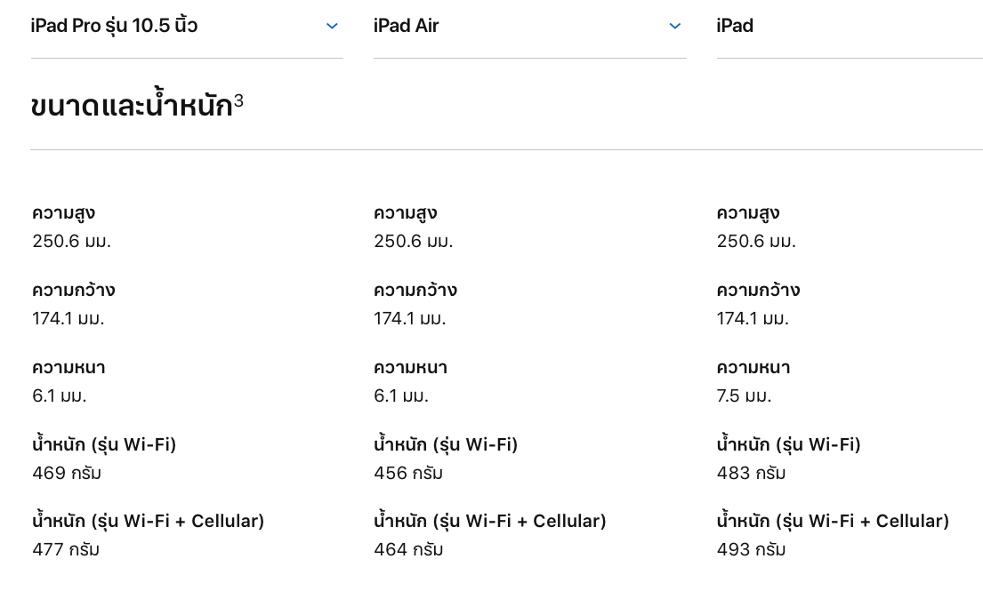 Case Smart Keyboard Ipad Gen 7 Same Size Ipad Pro 10 5 And Ipad Air 3 Img 2
