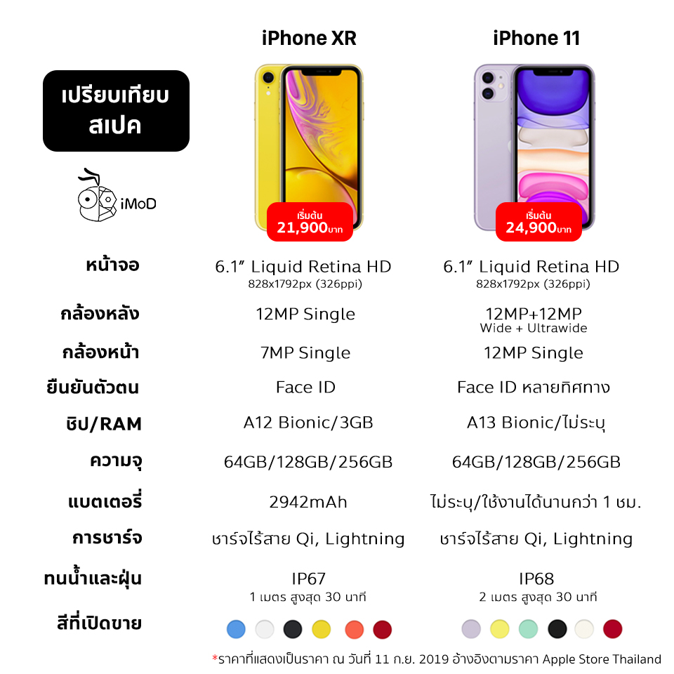 Compare Iphonexr Iphone 11 Com Info
