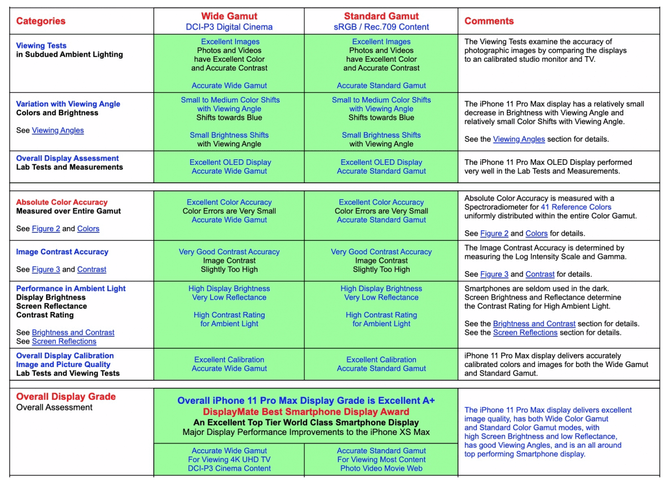 Displaymate Iphone 11 Pro Display Score Img 1