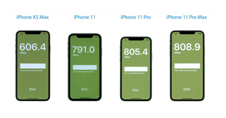 Iphone 11 11 Pro Wifi 6 Faster Than Previous Iphone 25 Percent