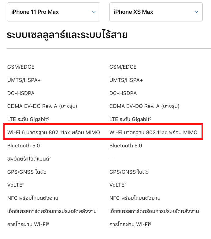 Iphone 11 11 Pro Wifi 6 Faster Than Previous Iphone 25 Percent Img 2