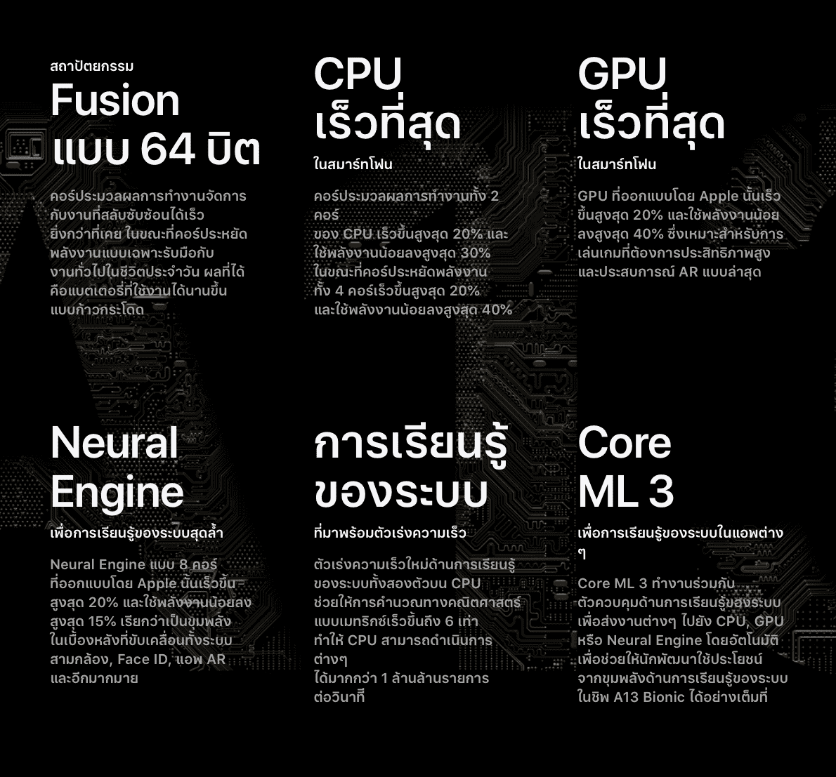 Iphone 11 A13 Performance