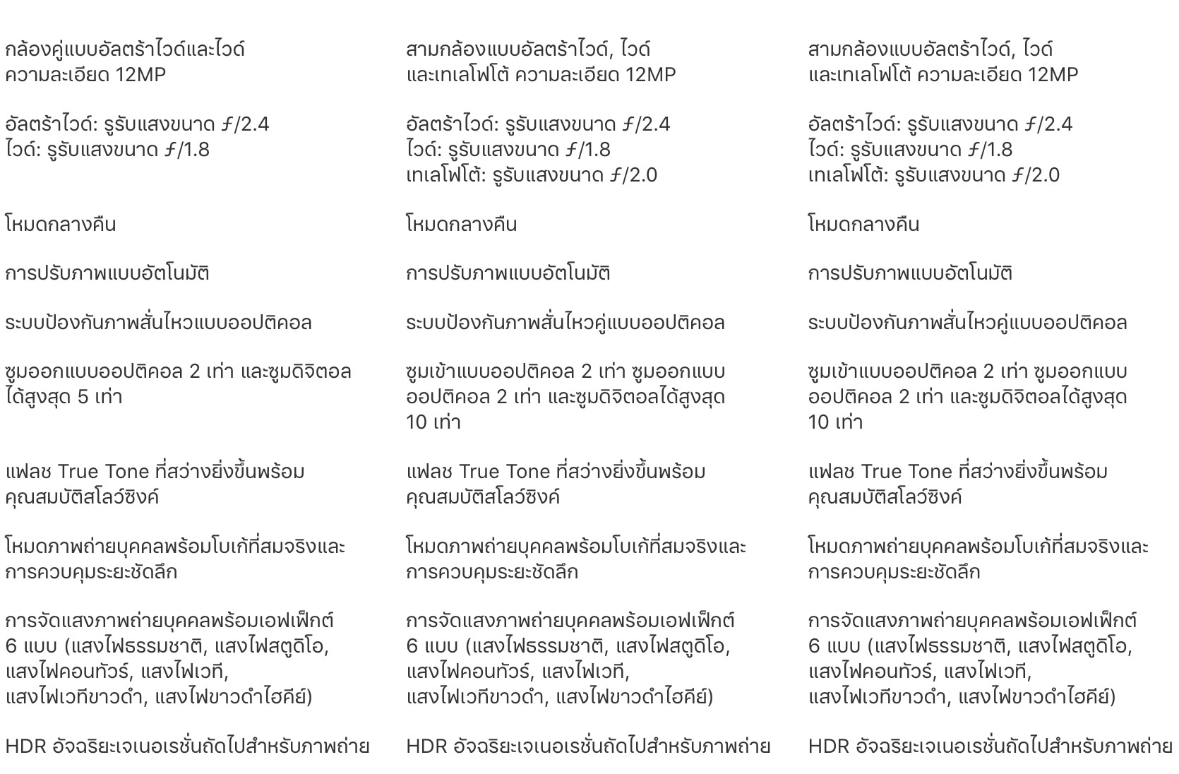 Iphone 11 Camera Spec Detail Th