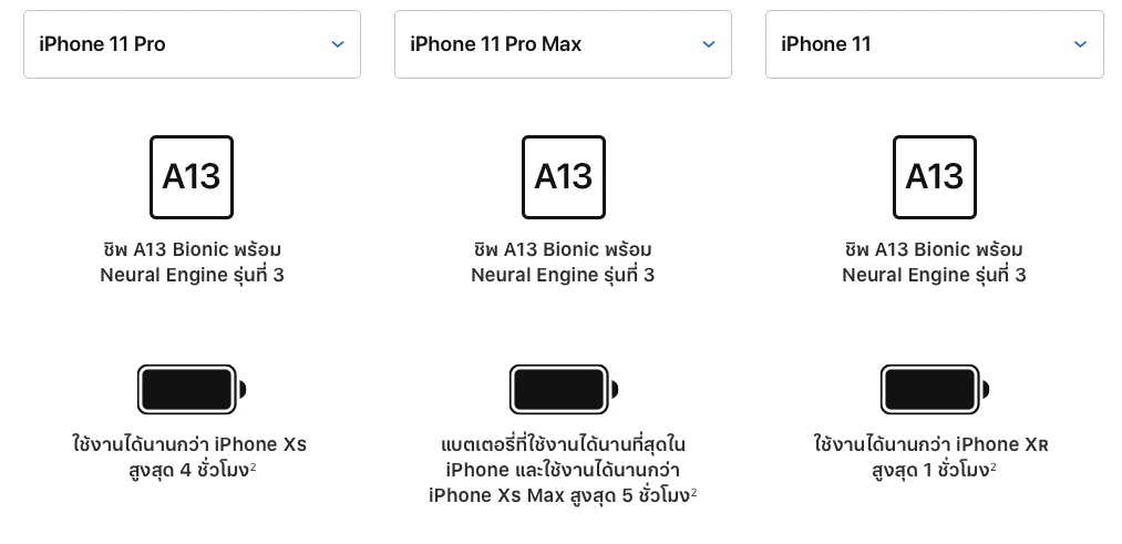 Iphone 11 Iphone 11 Pro Battery Performance Improvement Img 2