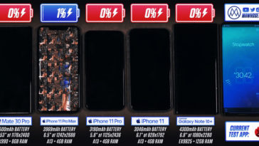 Iphone 11 Pro Max Battery Test Compare With Mate 30 Pro And Note 10 Plus