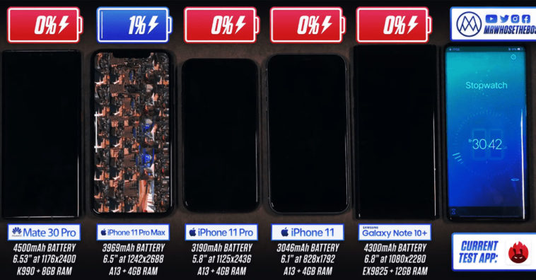 Iphone 11 Pro Max Battery Test Compare With Mate 30 Pro And Note 10 Plus