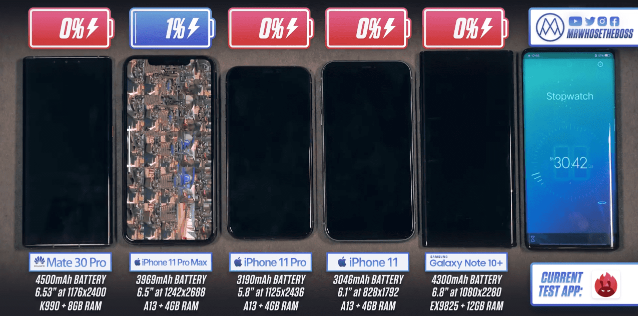 Iphone 11 Pro Max Battery Test Compare With Mate 30 Pro And Note 10 Plus Img 2