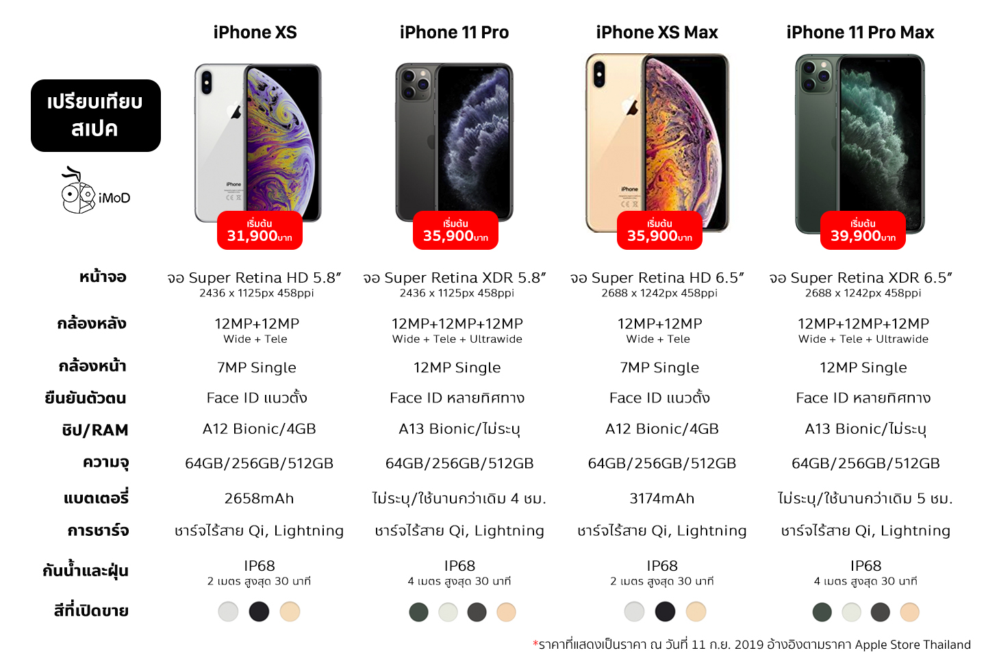 Iphone 11 Pro Vs Iphone Xs Max 0 - iPhoneMod