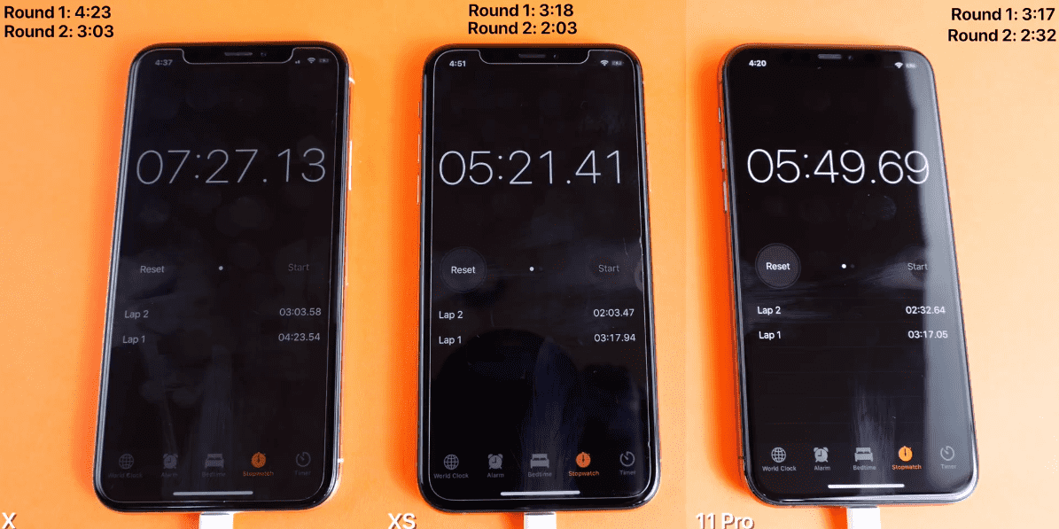 Iphone X Iphone Xs Iphone 11 Pro Speed Test Everythingapplepro Img 12