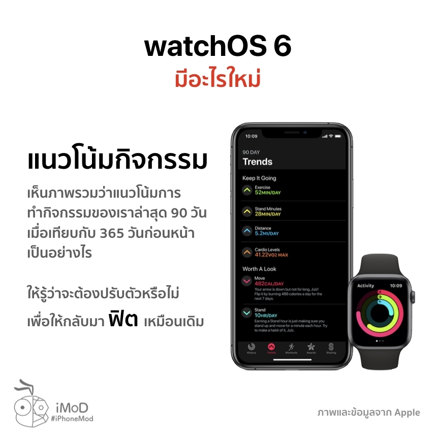 Watchos 6 Released 20 Sep 2019 6