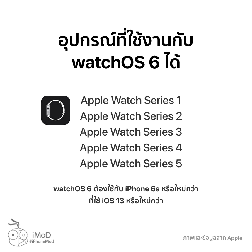 Watchos 6 Released 20 Sep 2019 9