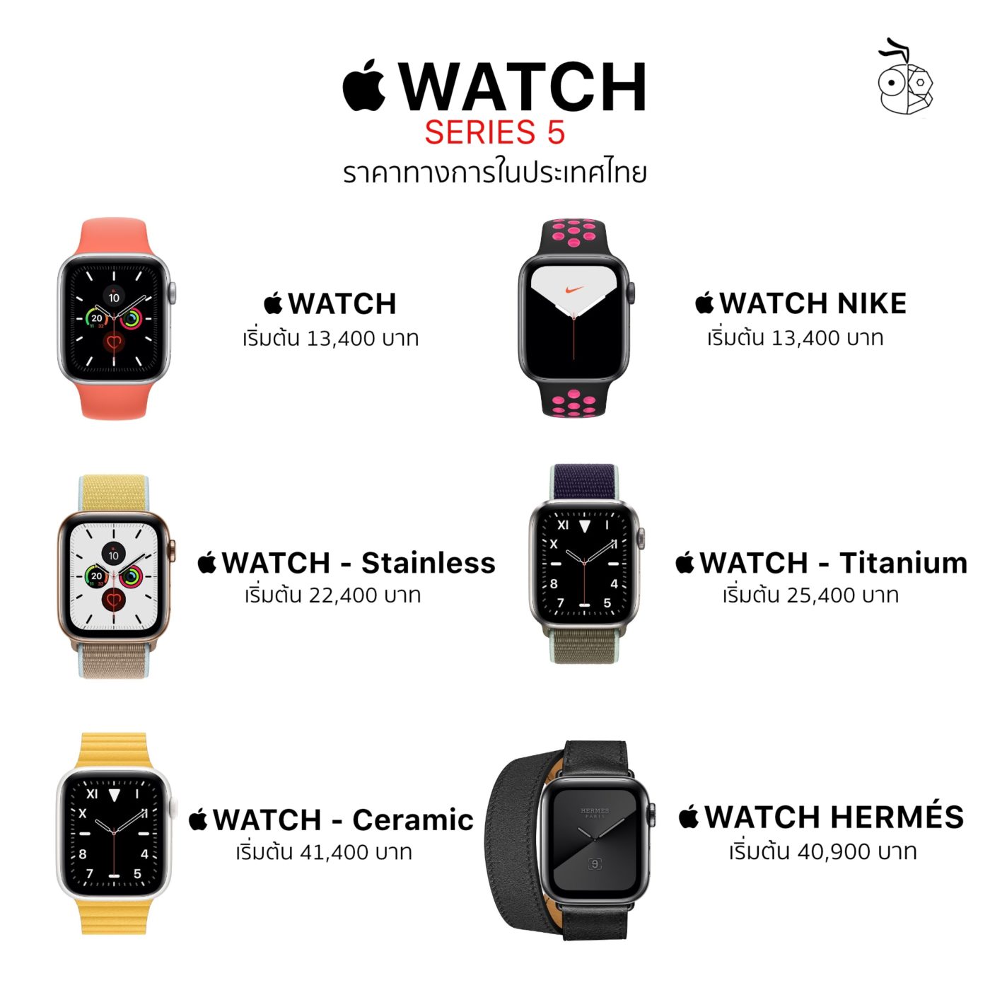 Apple Watch S5 Pricing