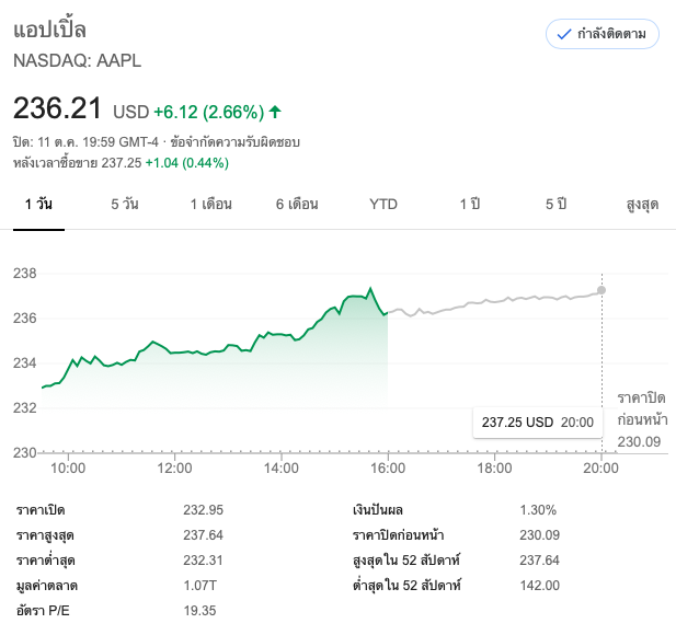 Aapl All Time High October 2019 Img 1