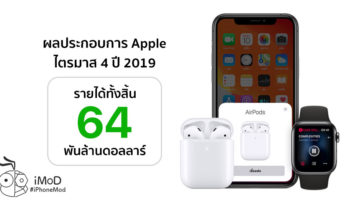 Apple Q4 2019 Earnings Results