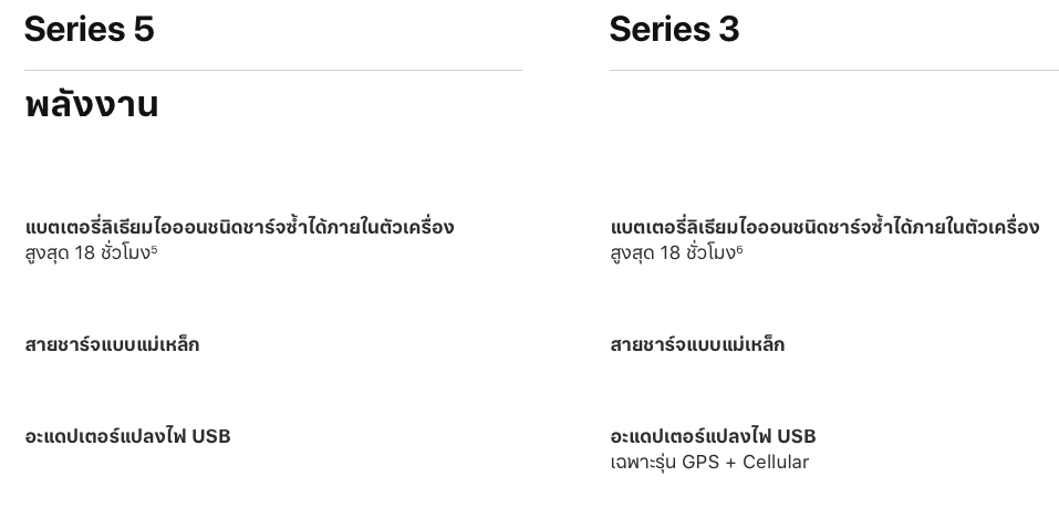 Apple Watch Series 5 New Display Technology Img 4