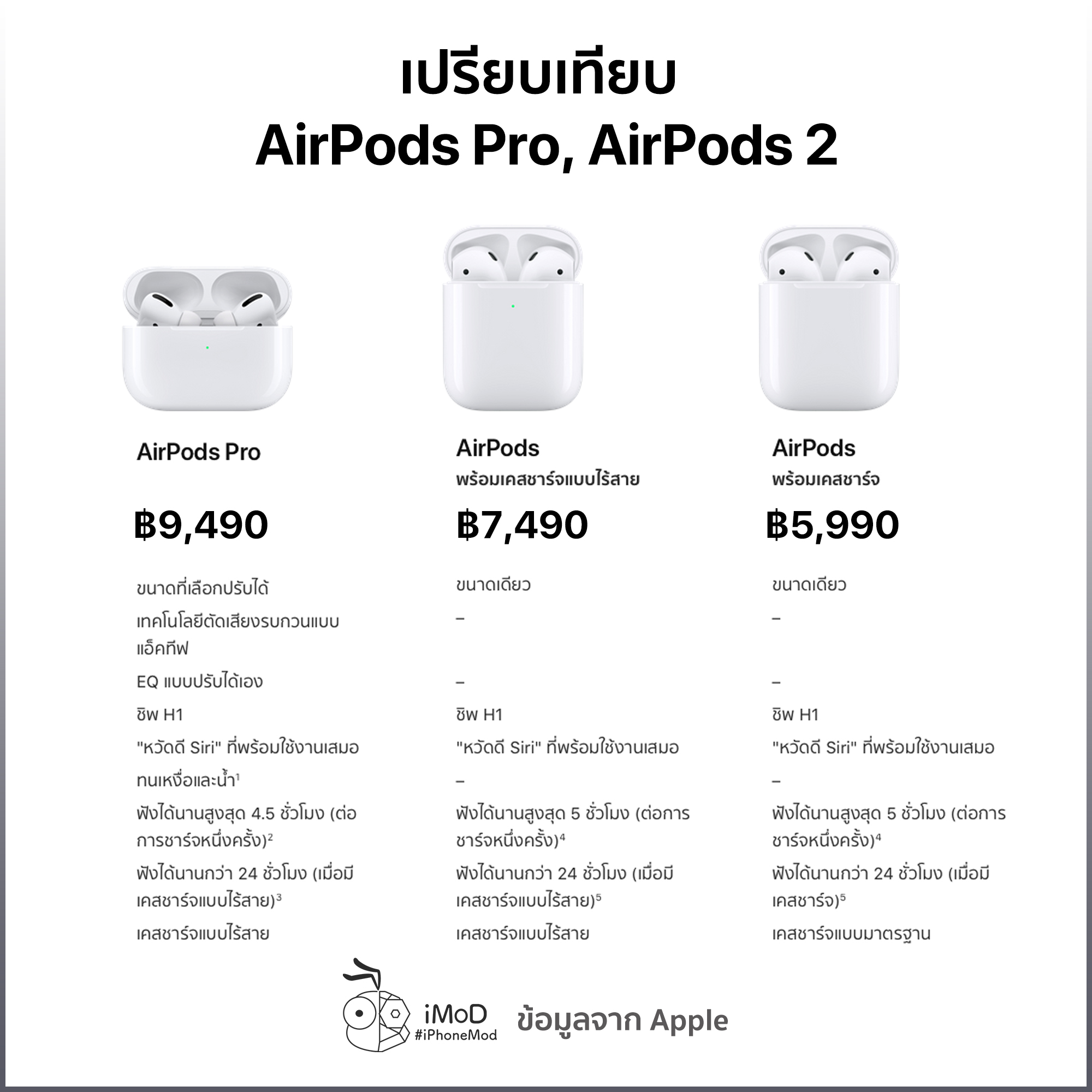 Compare Airpods Pro