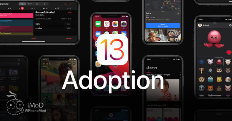 Ios 13 Ipados Adoption