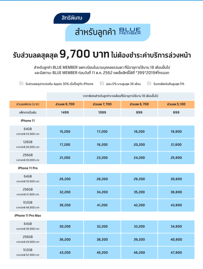 Iphone 11 Price And Promotion In Thailand 11 10 2019 1