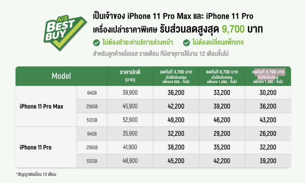 Iphone 11 Price And Promotion In Thailand 11 10 2019 6