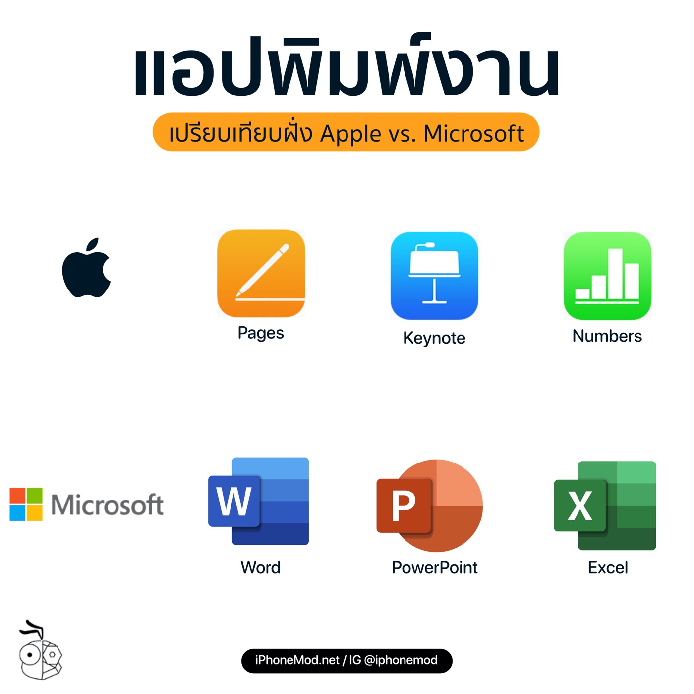 Apple Iwork Vs Ms Offices