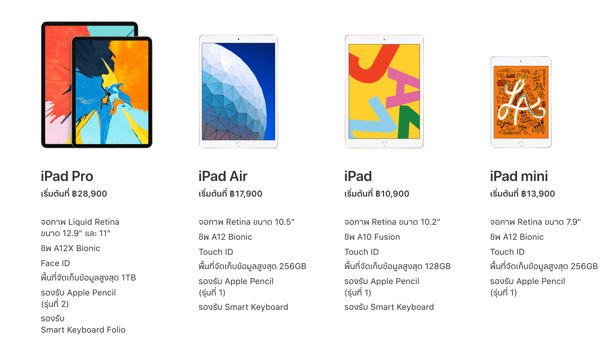 Ipad Product Line