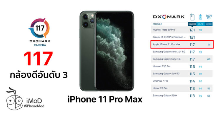 Iphone 11 Pro Max Dxomark