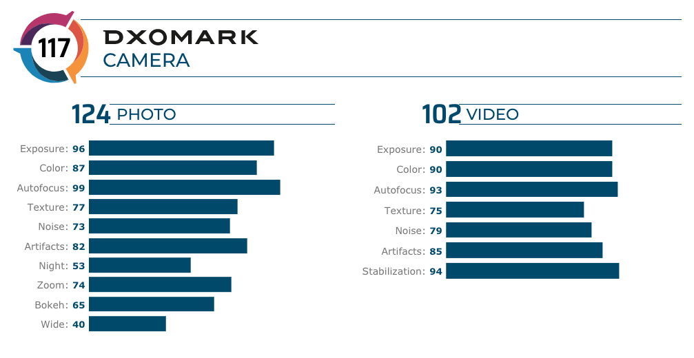 Iphone 11 Pro Max Dxomark Img 15