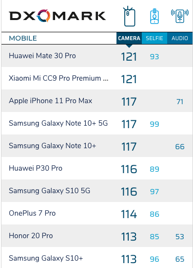 Iphone 11 Pro Max Dxomark Img 16