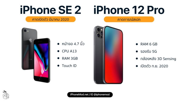 Iphone 12 Pro Iphone Se 2 Cover