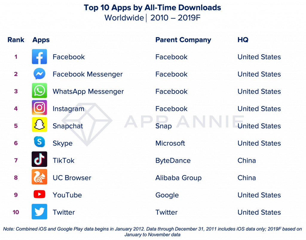 Decade Top Apps Dl 1024x805