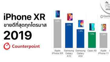 Iphone Xr Best Selling Smartphone Q2019 Report