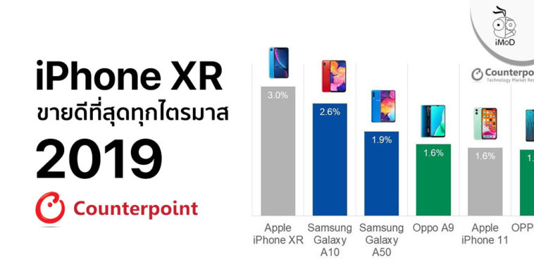 Iphone Xr Best Selling Smartphone Q2019 Report