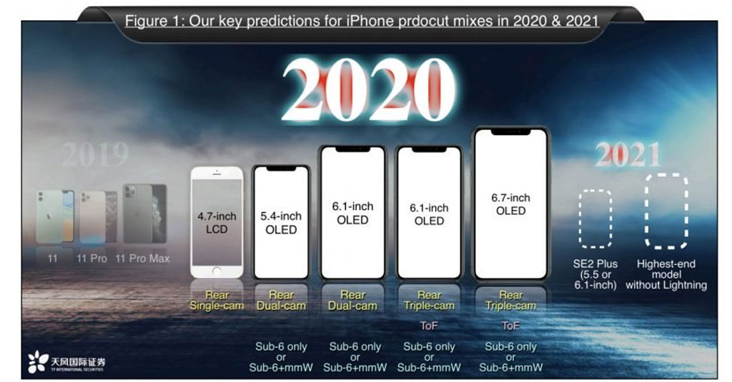 Kuo Sad 5 Model Iphone 2020 And Iphone Se 2 Plus Debut 2021