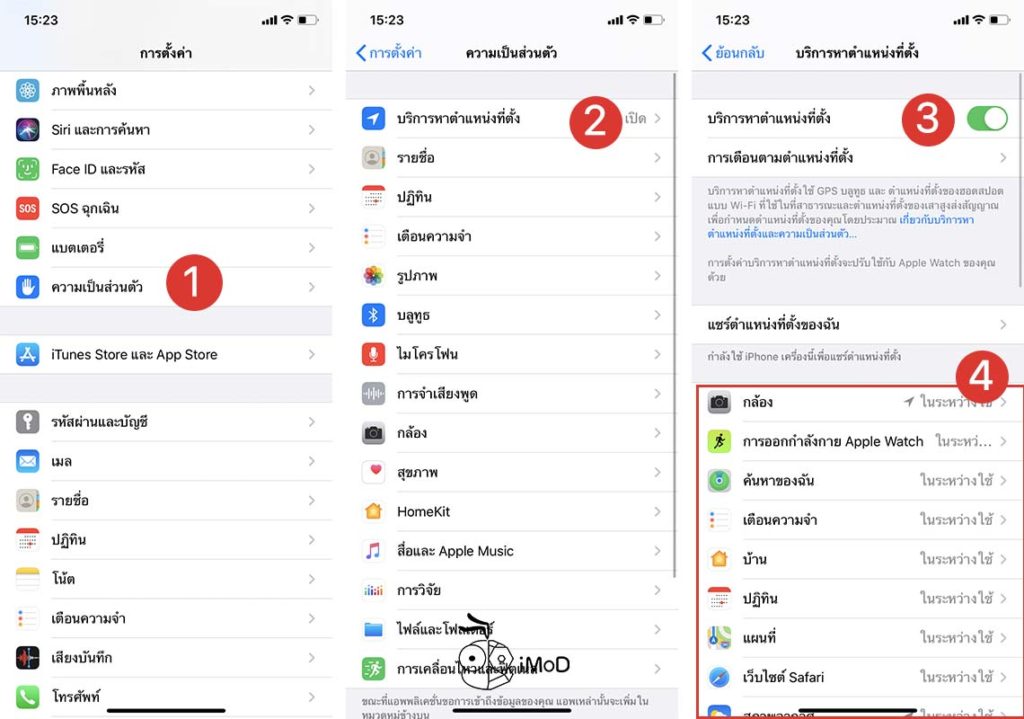 Learning Abount Privacy Security In Iphone Ipad 4