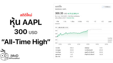 Aapl All Time High Jan 2020