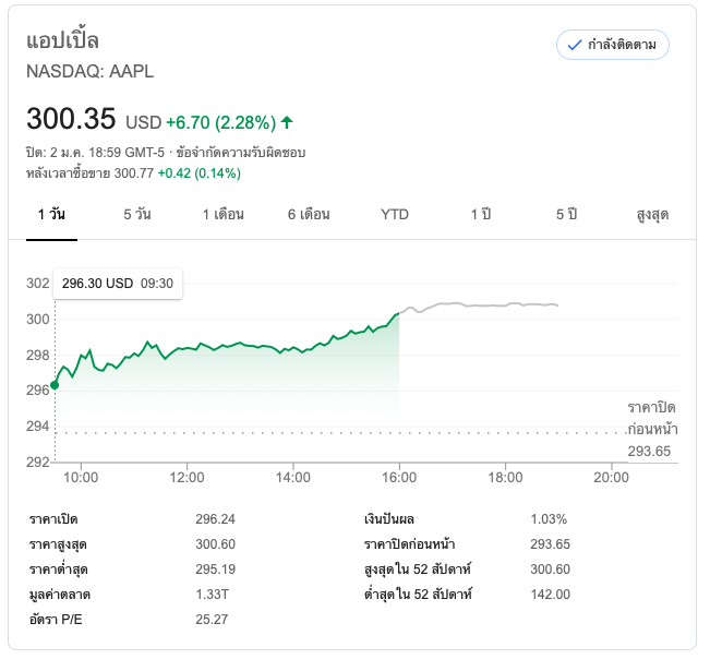 Aapl All Time High Jan 2020 Img 1