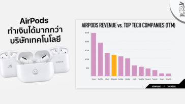 Airpods Make Revenue Than Tech Companies