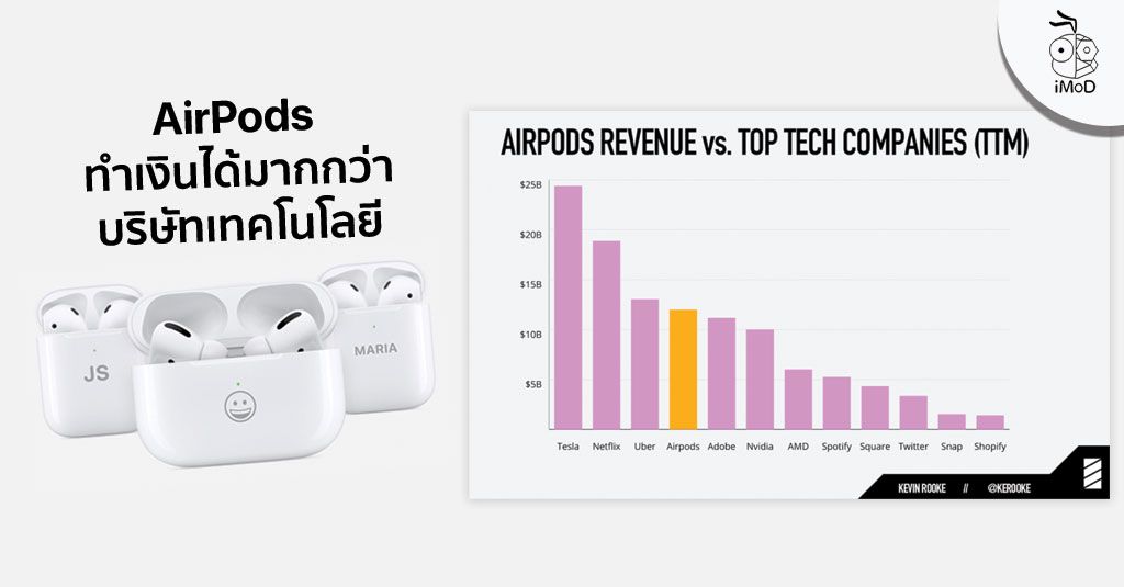 Airpods Make Revenue Than Tech Companies