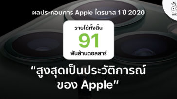 Apple Q1 2020 Earnings Results