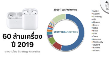 Apple Sold An Estimated 60 Million Airpods In 2019