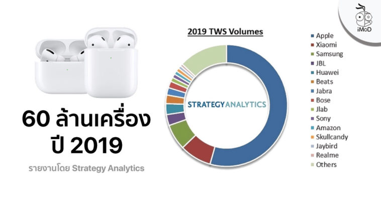 Apple Sold An Estimated 60 Million Airpods In 2019