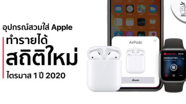 Apple Wearables All Time Revenue Q1 2020 Report