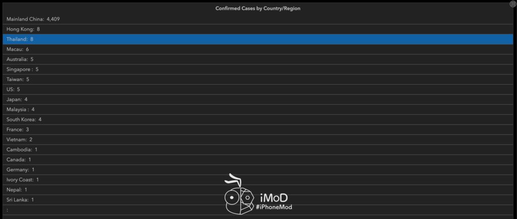 How To Check Wuhan Corona Virus Real Time 5