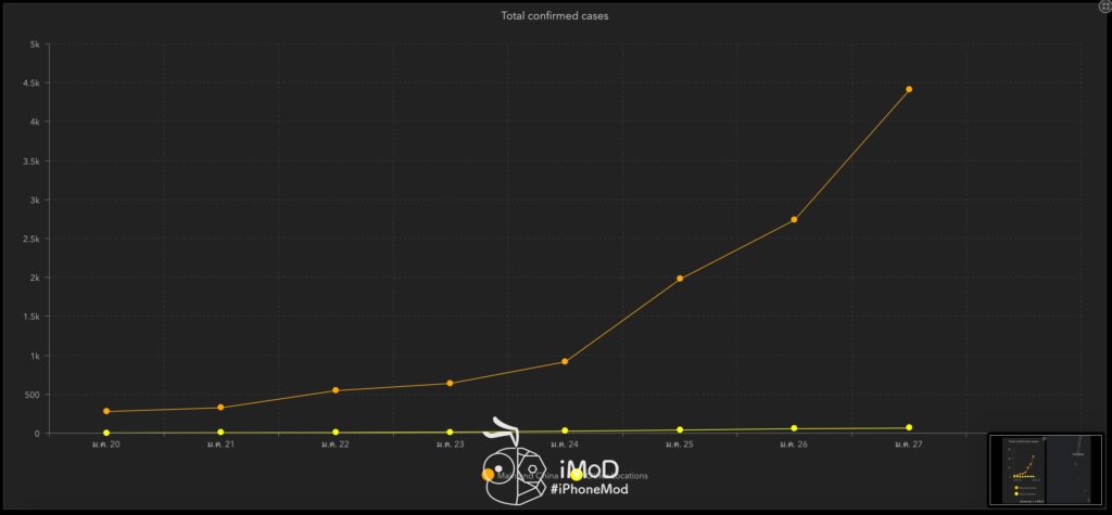 How To Check Wuhan Corona Virus Real Time 7