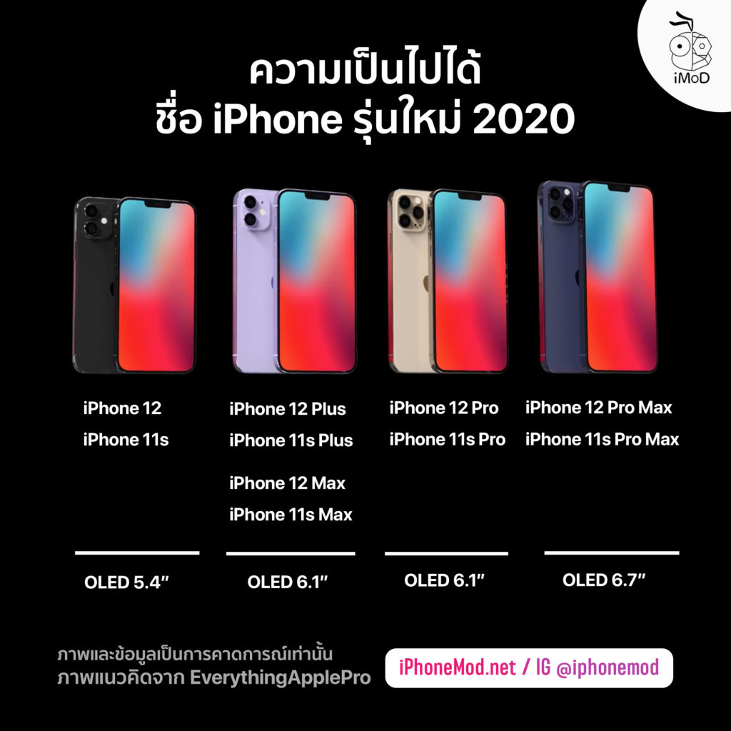 สื่อเผย iPhone 12 Pro Max (6.7 นิ้ว) ตัวเครื่องอาจบางกว่า iPhone 11 Pro Max