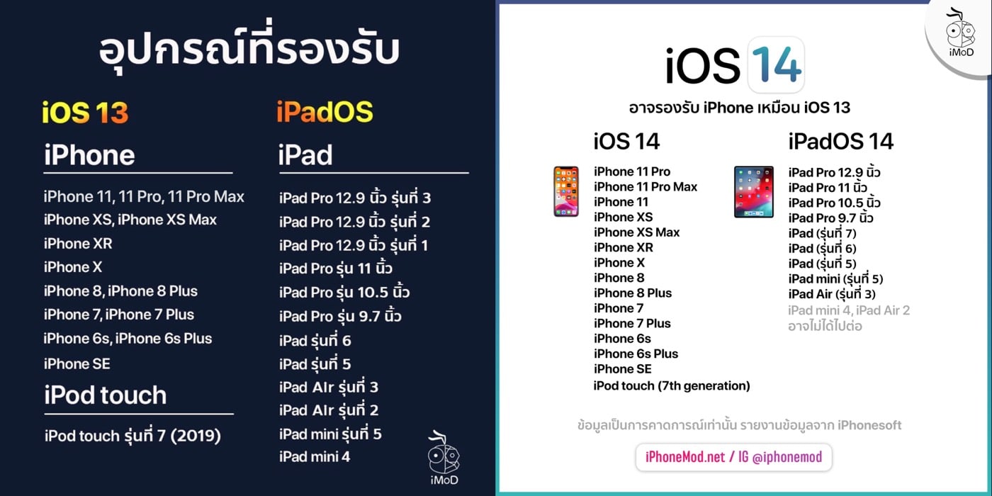 Ios 13 Vs Ios 14 Small